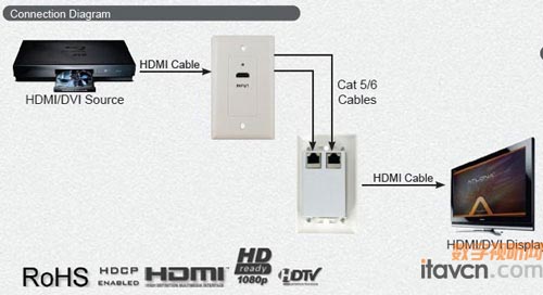 AtlonaƳHDMI1.3Wݔ 