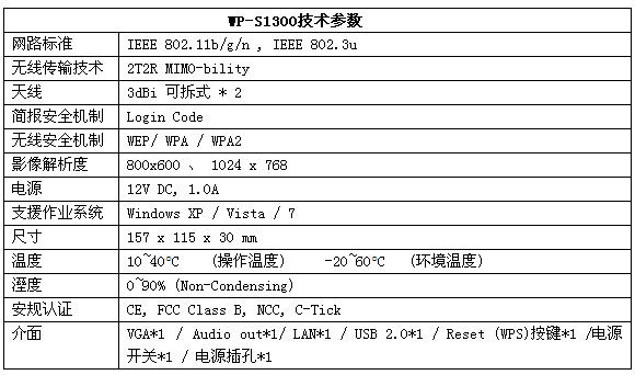 ϺˇƳoͶӰϵy(tng)WP-S1300