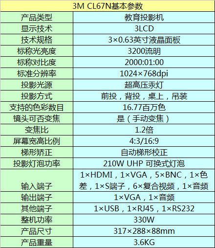 3M  CL67NͶӰC(j)