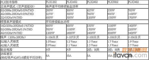 QSC-PLX2ϵй܅(sh)б