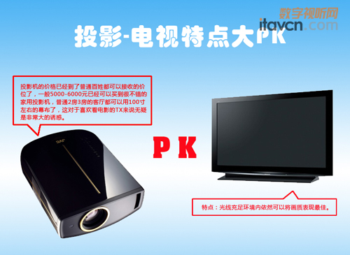1080PͶӰCPKҺҕ lm