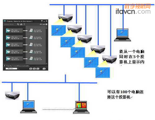 VPL-FW41ͶӰC(j)๦ܕ(hu)hϵy(tng)