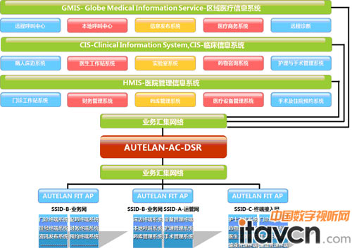 (dng)(lin)AUTELANot(y)ϵy(tng)