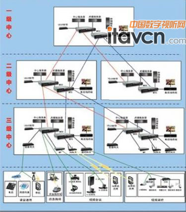 AVCON W(wng)j(lu)ҕl(hu)hϵy(tng)ܘ(gu)D
