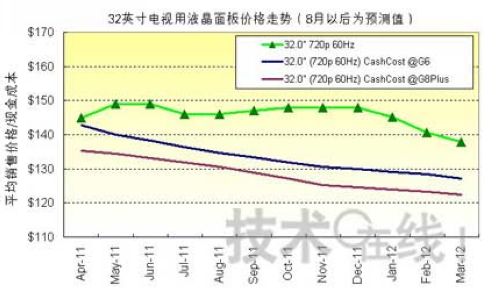 D232ӢҕҺr(ji)߄(sh)(8ԺA(y)y(c)ֵ)