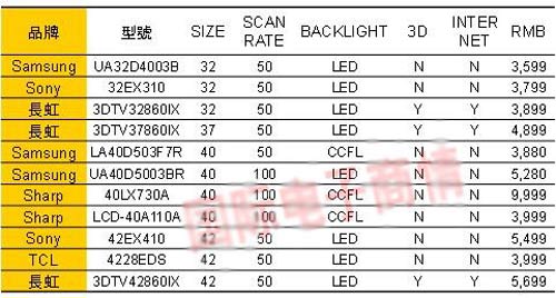 Sep'11ҺҕƷ3237硢40/42