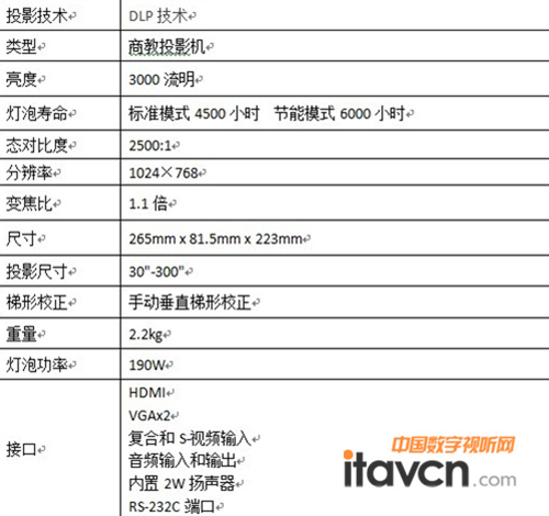 ͶӰC(j)HCP-DX300 (sh)