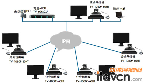 ITC-TVϵҕlhϵy(tng)(yng)?f)D