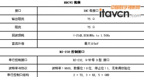 宏控HC系列HDCVI矩陣參數